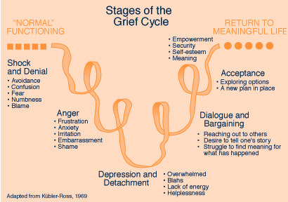 stages-of-grief.gif